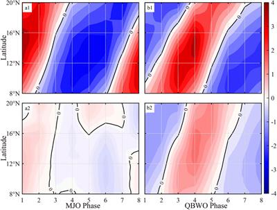 The effects of intraseasonal oscillations on landfalling tropical cyclones in the Philippines during the boreal summer